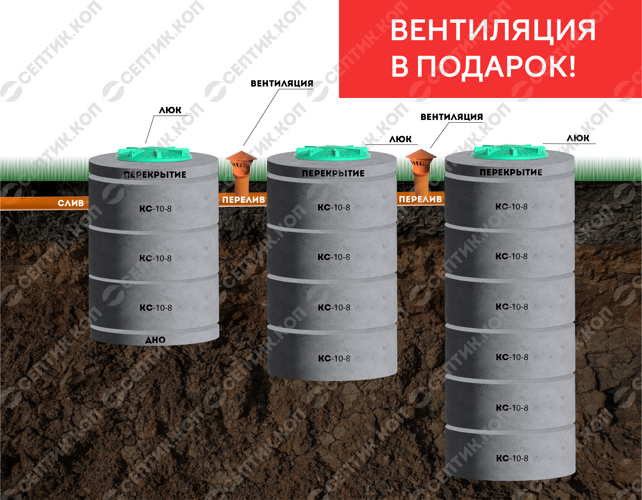 Септик 3+4+6 - Переливной трехкамерный септик из бетонных колец 3+4+6 (13 колец, 4-6 чел., 8.7 куб. м.)